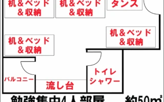 (Stargate/スターゲイト) 勉強集中4人部屋　配置図